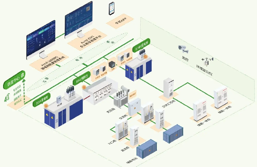1743836559121856.jpg 儲能系統(tǒng)