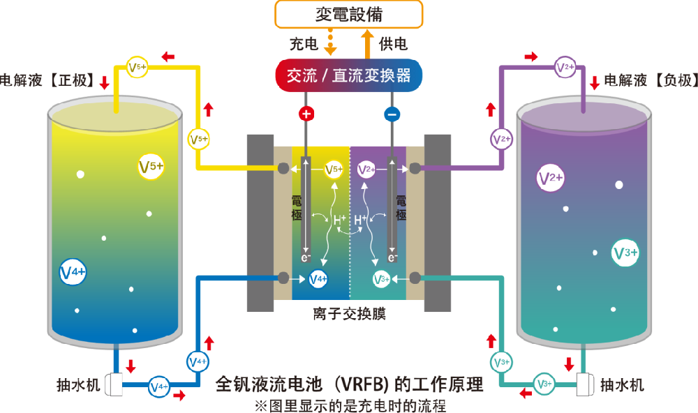 1743836665431660.png 液流電池技術(shù)
